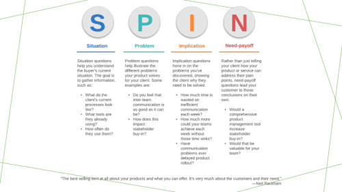 THE SALES FUNNEL -  TIPS ON HOW TO SELL TO C-SUITE